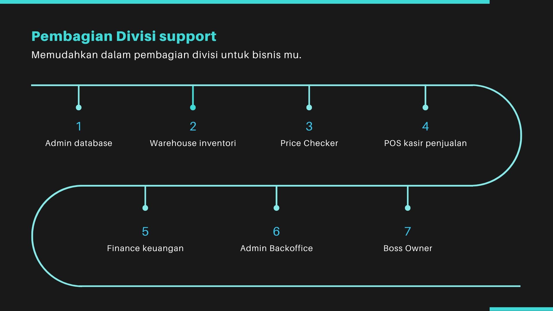 divisi gudang stok kasir penjualan admin toko minimarket shop