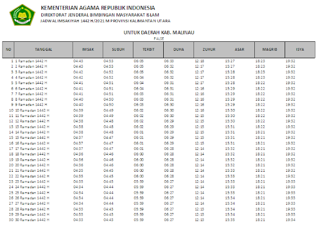 Jadwal Imsakiyah Ramadhan 1442 H Kabupaten Malinau, Provinsi Kalimantan Utara