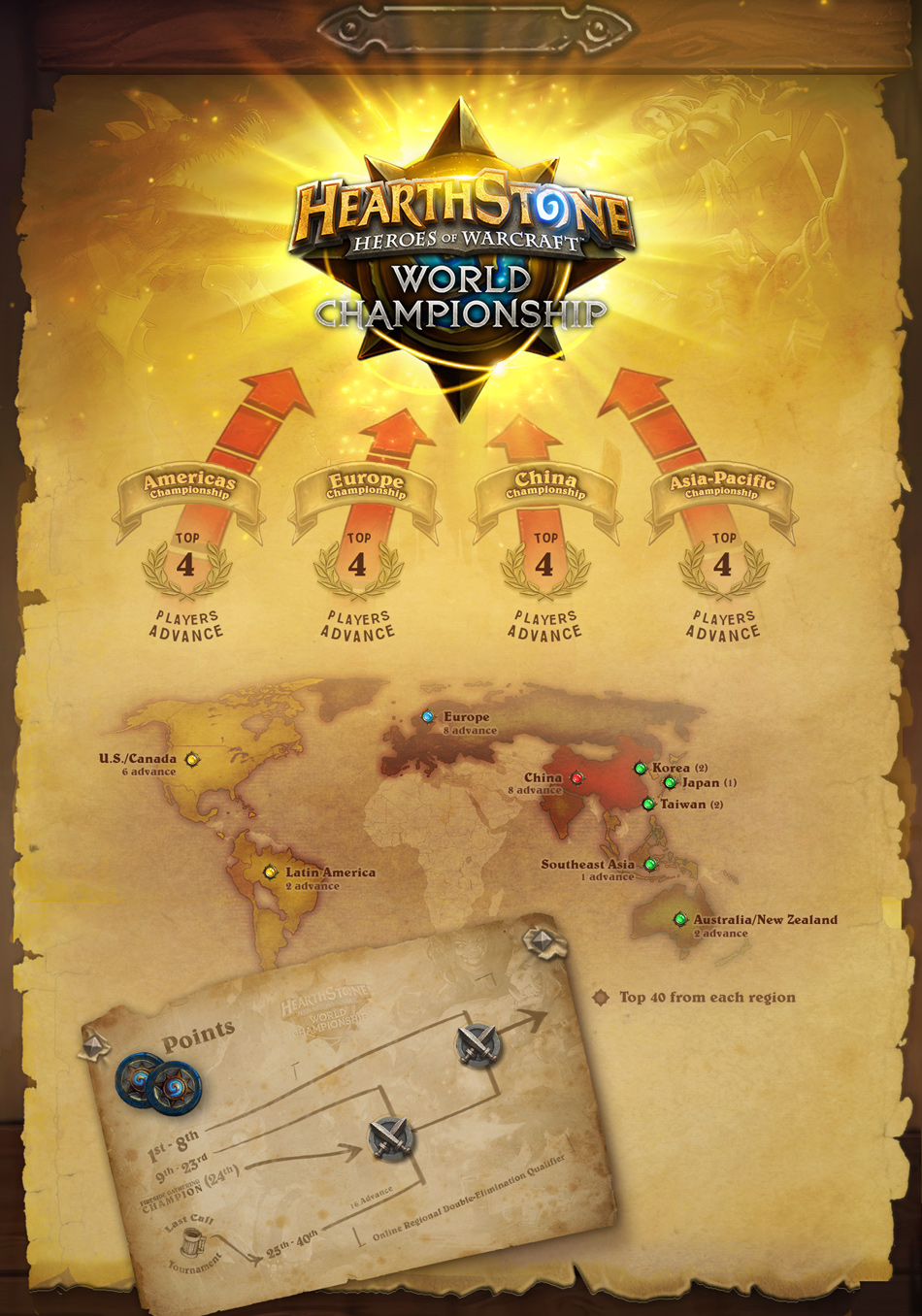 Hearthstone Srbija