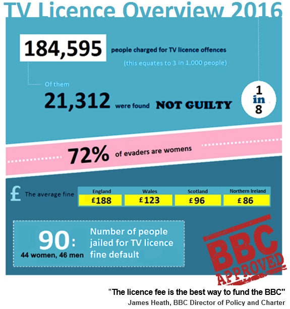TV Licensing