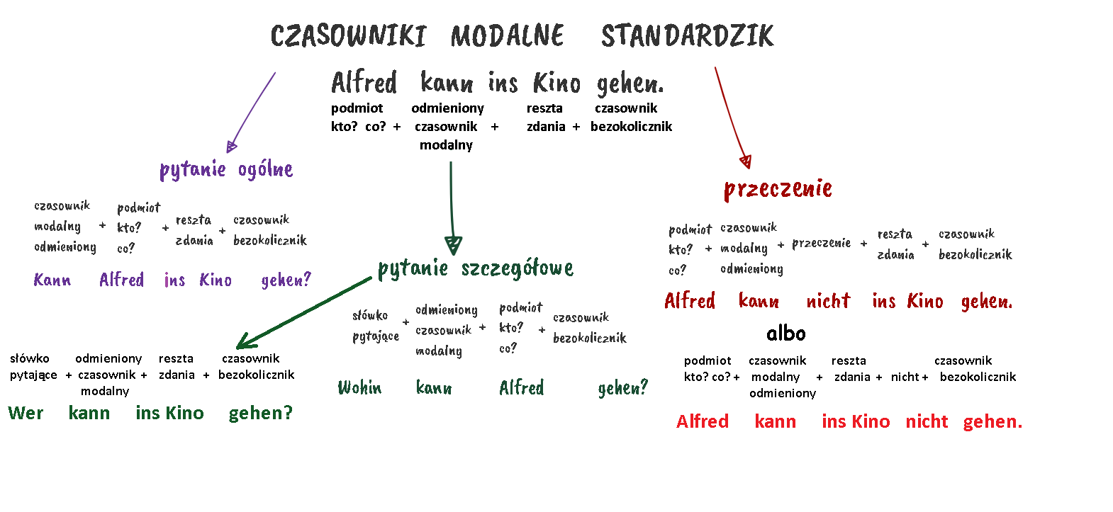 Przyimki Z Dativem I Akkusativem deutschfun: Plansze Gramatyczne