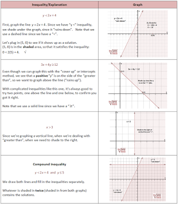 Mathematics Solution : TOPIC 9: Linear Programming
