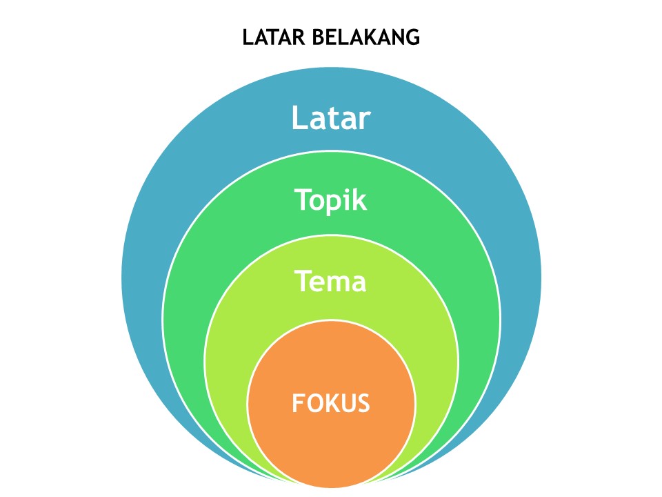 LATAR BELAKANG MASALAH PENELITIAN