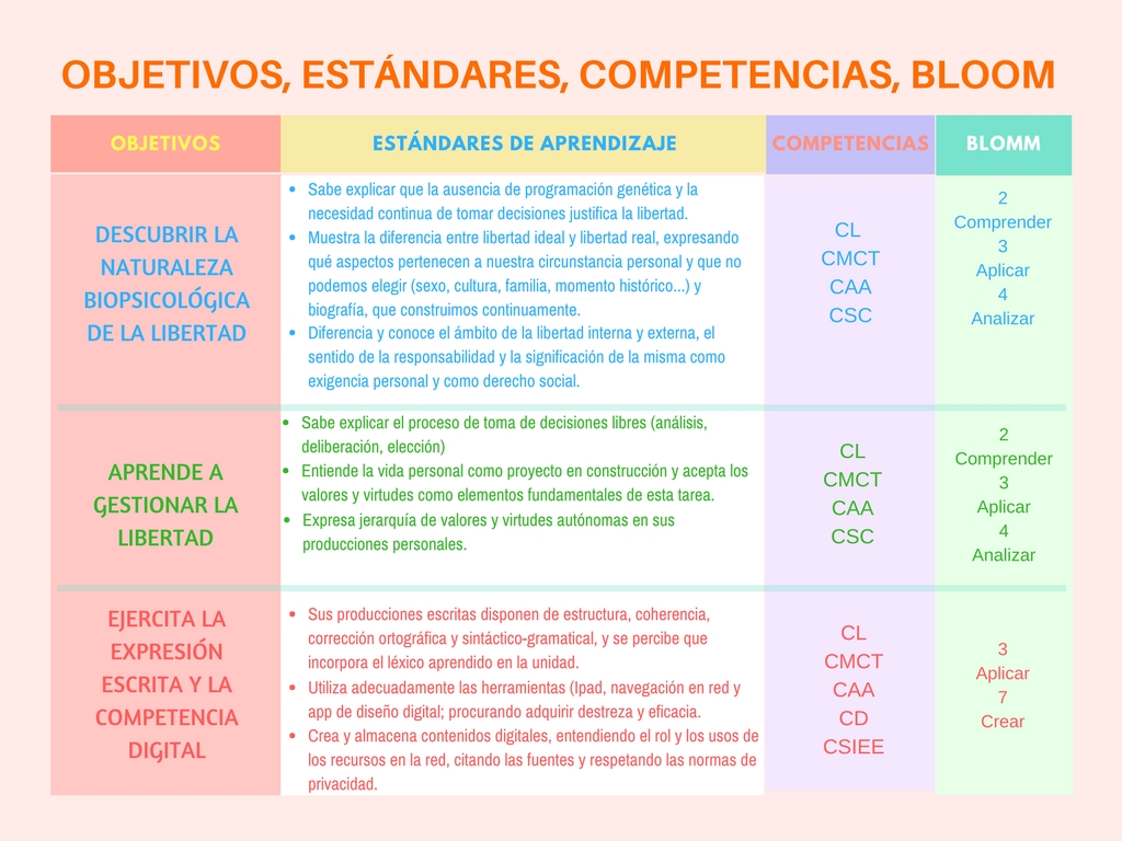Objetivos Generales Y Especificos Ejemplos