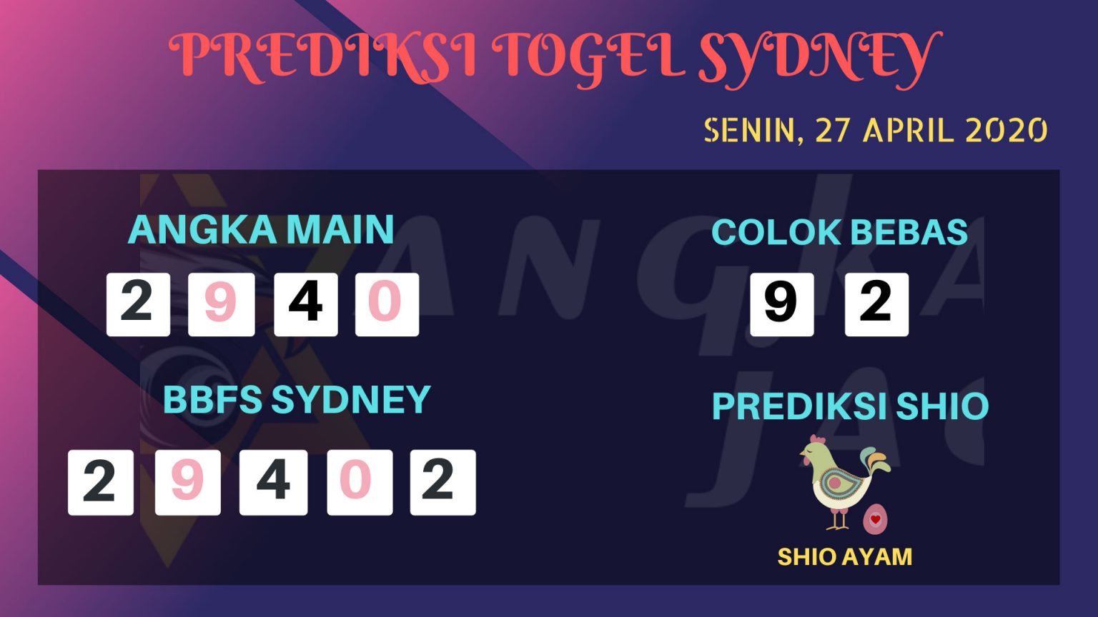 Prediksi Togel Sidney Senin 27 April 2020 Prediksitogel Jp
