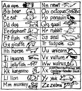 Animals Research: Animal Names
