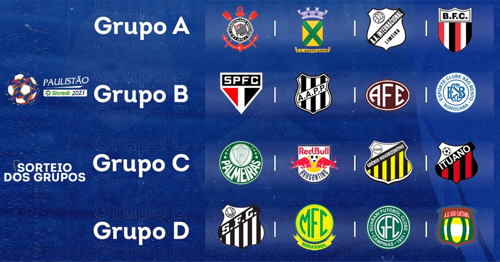 Federação Paulista sorteia grupos do Campeonato Paulista 2021; confira