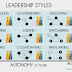 Estilos de liderança de uma equipa
