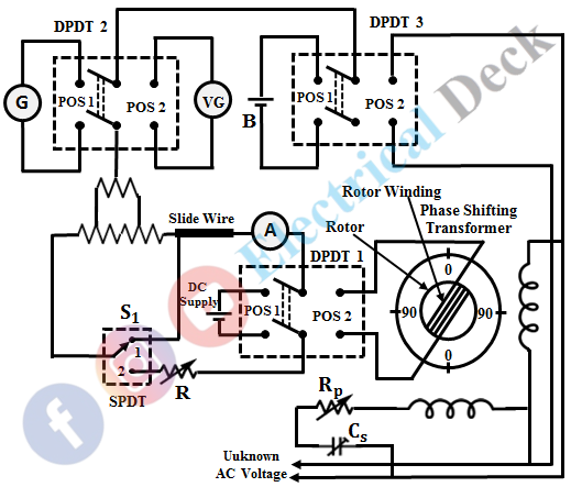 Polar type AC Potentiometer Polar type AC Potentiometer