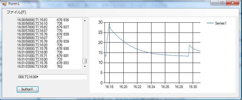 white clouds: .Net (VC++) Chartクラスを使ってグラフを表示