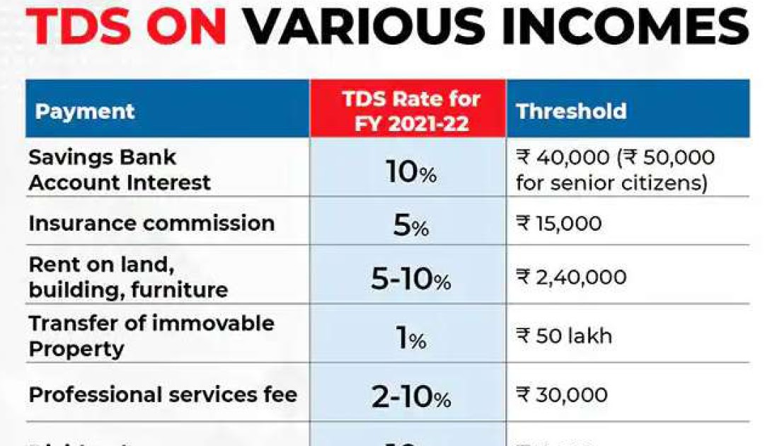 types-of-tds-different-types-of-tds-deduction-angel-one