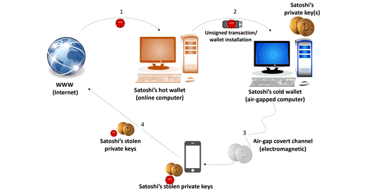 steal-bitcoin-keys