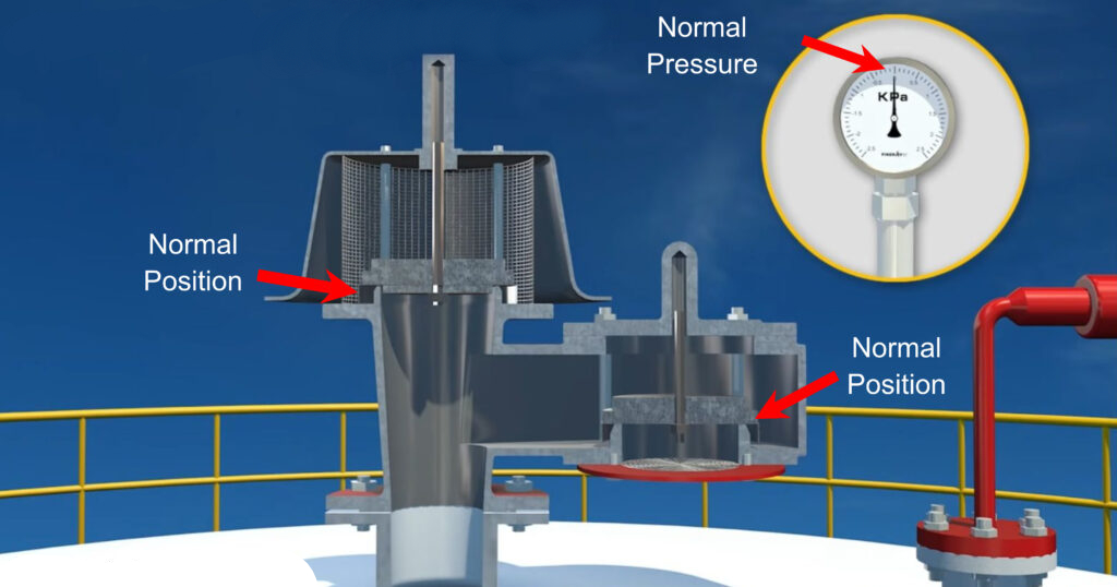 Breather Valve Working Principe