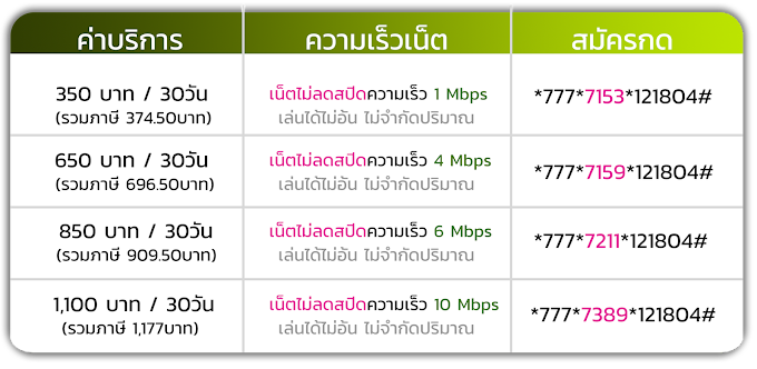 ais เน็ตรายเดือน 1 Mbps