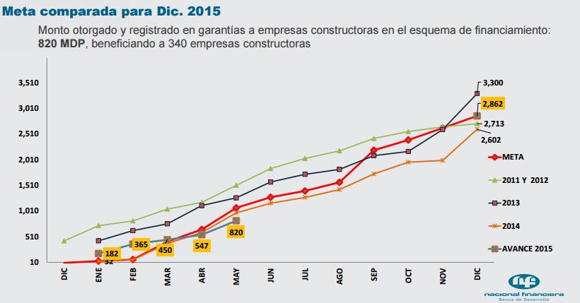 Industria de la Construcción en México: Análisis y Estadísticas
