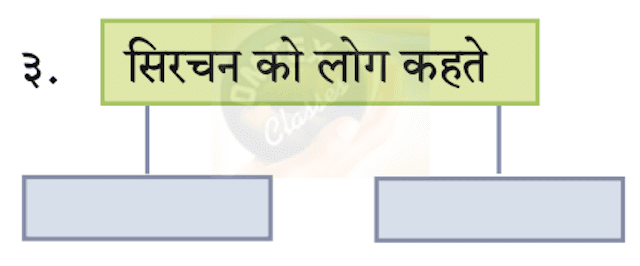 Chapter 10 - ठेस (पूरक पठन) Balbharati solutions for Hindi - Lokbharati 10th Standard