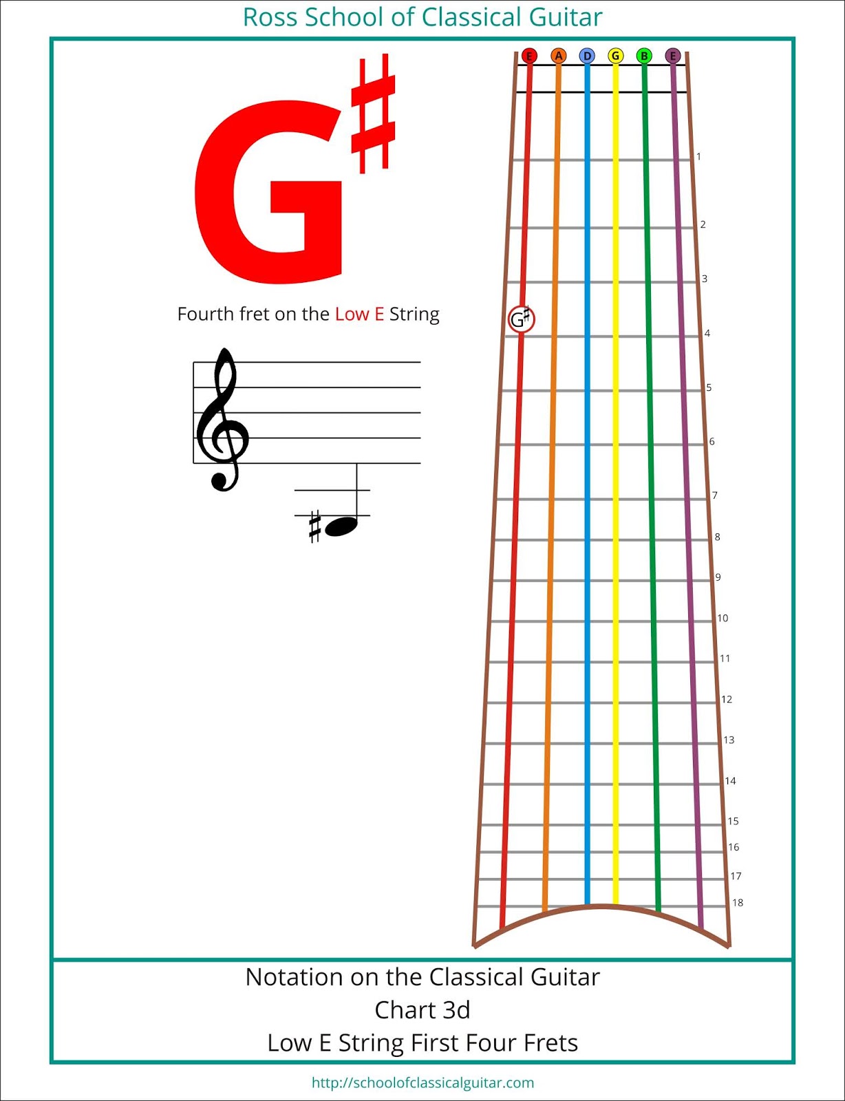 Low g guitar deals