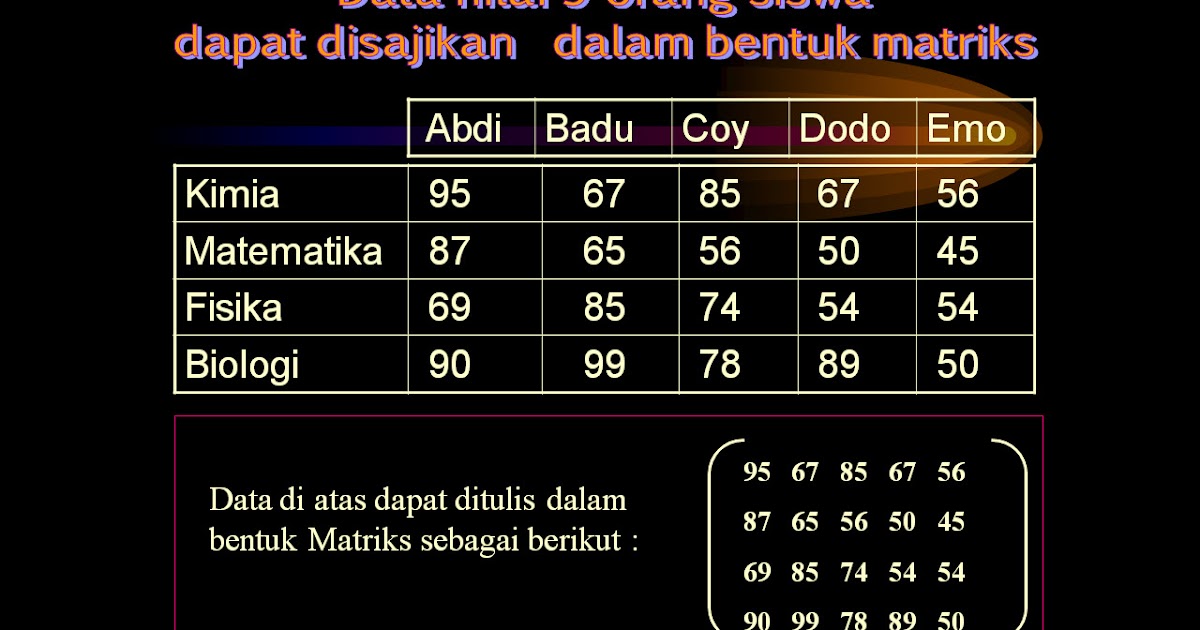 Contoh Matriks Dalam Kehidupan Sehari Hari Barisan Contoh