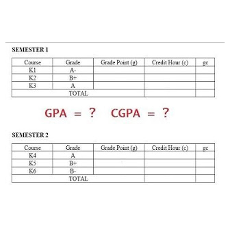 How To Calculate Your GPA and CGPA in a 5-Point Grading System