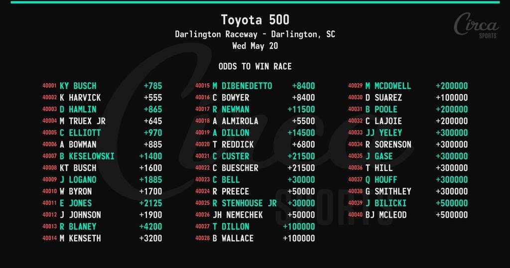 NASCAR Notes Circa Sports Las Vegas Odds to Win 2020 Toyota 500K at