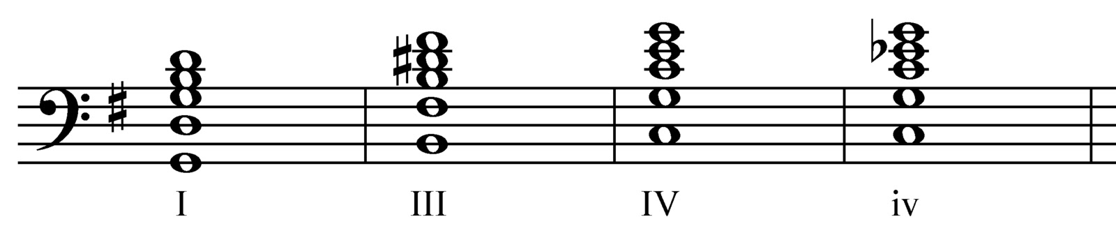 The Unbehind: The difference between D sharp and E flat