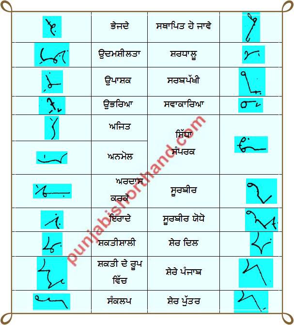 Rajinder Singh [1000] Important Punjabi Shorthand Words