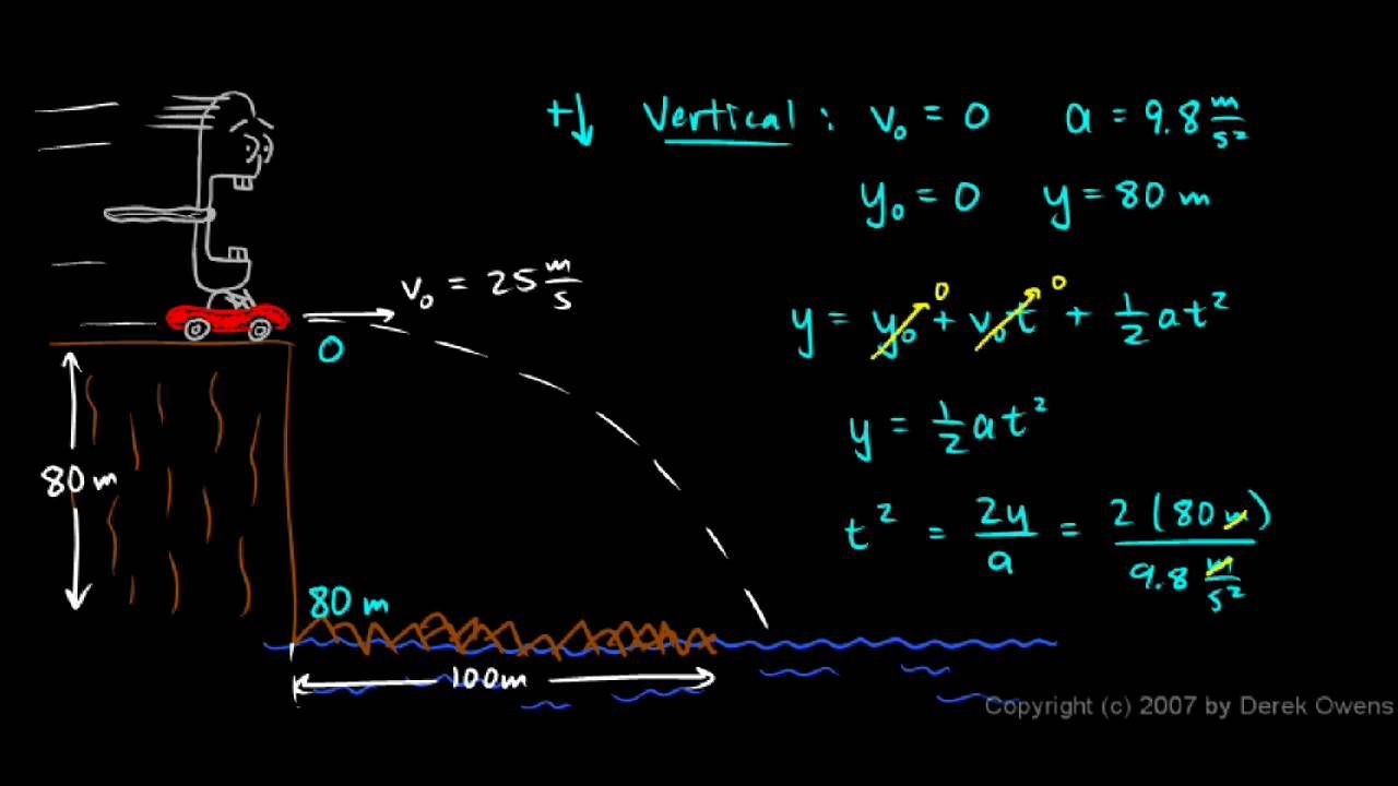 Projectile Motion Video By Unacademy