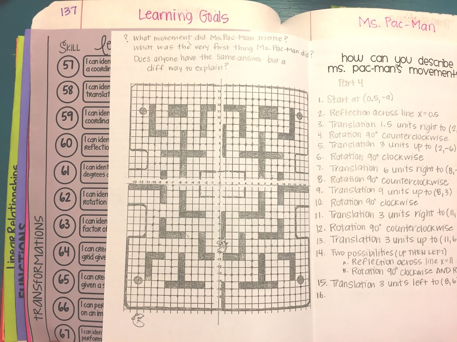 Ms. Pac-Man Transformations | No. 2 Pencils