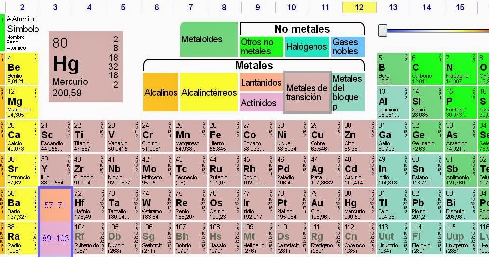 Aulateka Tabla Periódica interactiva