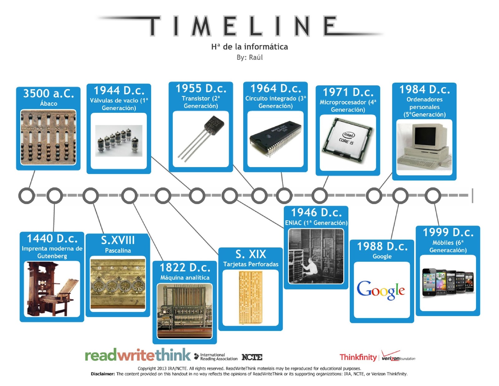 La Linea De Tiempo De Las Computadoras Timeline Timetoast Timelines ...
