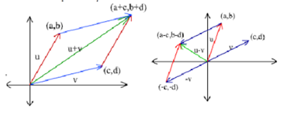 Vectores en R3: ¿Como se representa geométricamente un vector suma o ...