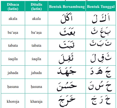 Contoh huruf hijaiyah sambung