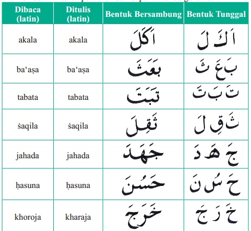 Contoh huruf hijaiyah sambung