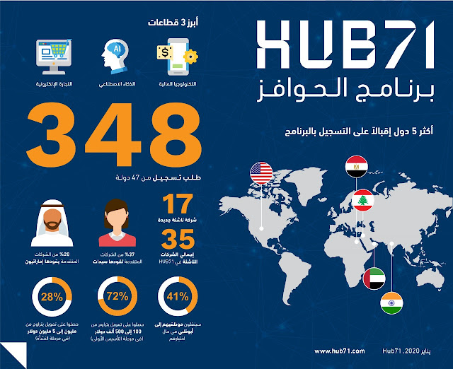 HUB71