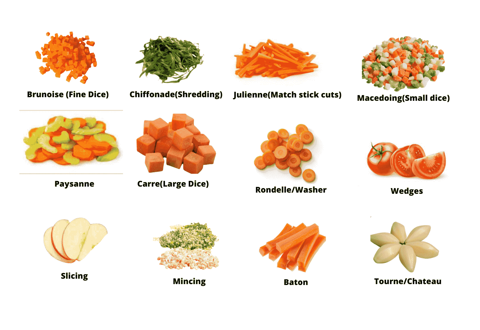 14 basic cuts of vegetables with sizes - food and beverage service