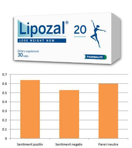 lipozal 20 pret catena