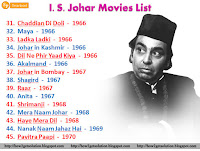 i s johar movies 31 to 45 [1966-1970]