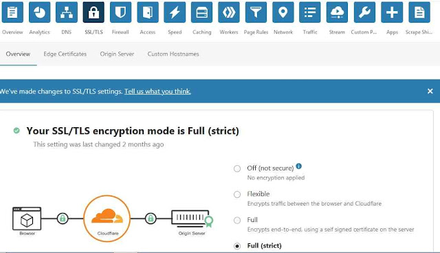 Cloudflare Free SSL/TLS