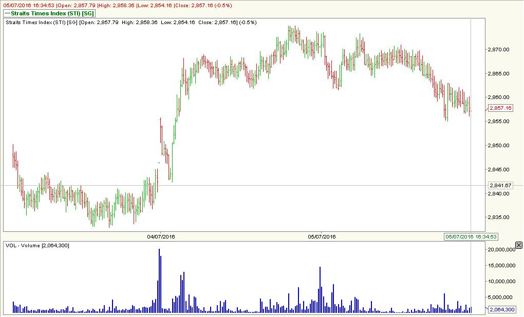 Stock Market BestKept Secrets Trading HSI Warrants Put Warrants on