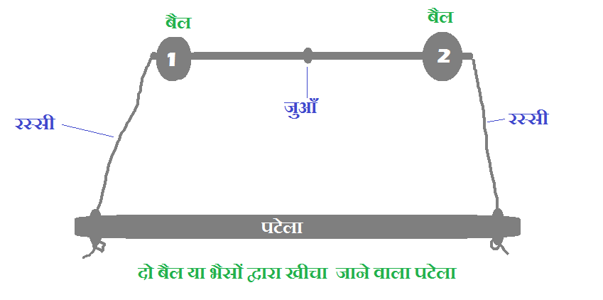 Patela: Krishi Yantra