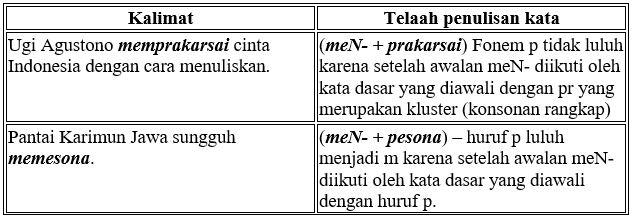 Menelaah Penggunaan Bahasa Pada Teks Deskripsi Materi Pembelajaran Bahasa Indonesia Kelas 7 Pertemuan Keempat E Kelas Smpn 3 Mojogedang