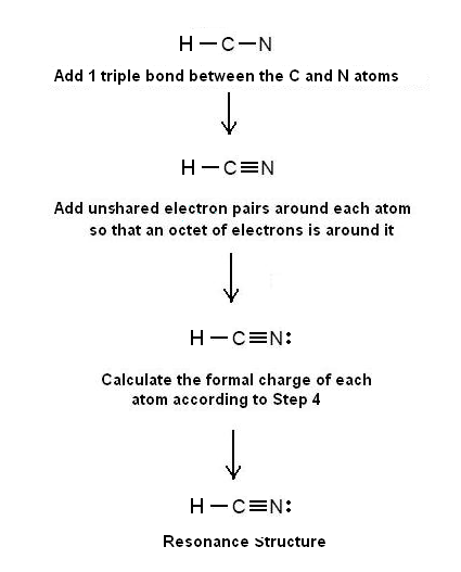 How to write nitrogen monoxide