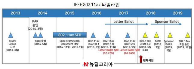 Ieee 802. 11 таблица. стандарты вай фай 802. 11ax скорость. 11ax.