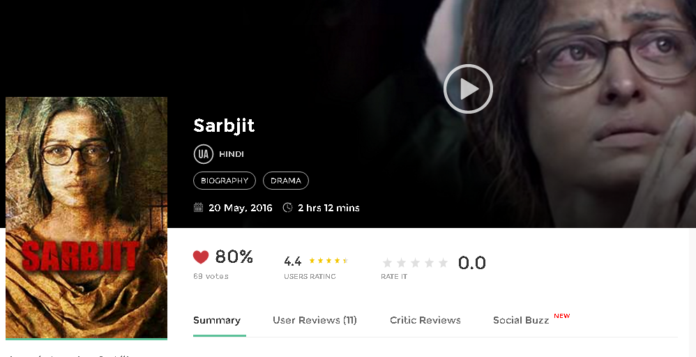 Sarbjit 2016 Full Hindi Movie in HD 720p avi mp4 3gp hq 