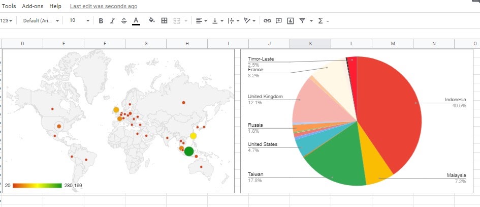Cara Membuat Grafik di Google Sheet
