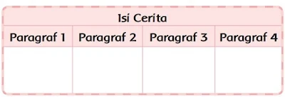 isi cerita dari setiap paragraf www.simplenews.me