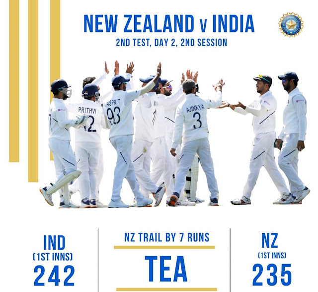 Newzeland vs India🏏 |  Prithvi shaw gives best innings in the match