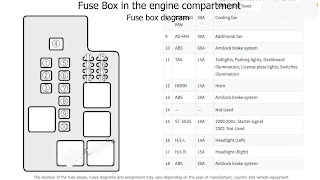 fuse box mazda 626