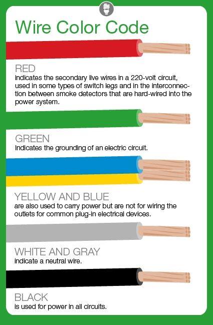 Electrical Wire Color Codes - EEE COMMUNITY