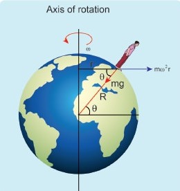 Notes from Noosphere: The simple geometry of sun, moon, and star paths